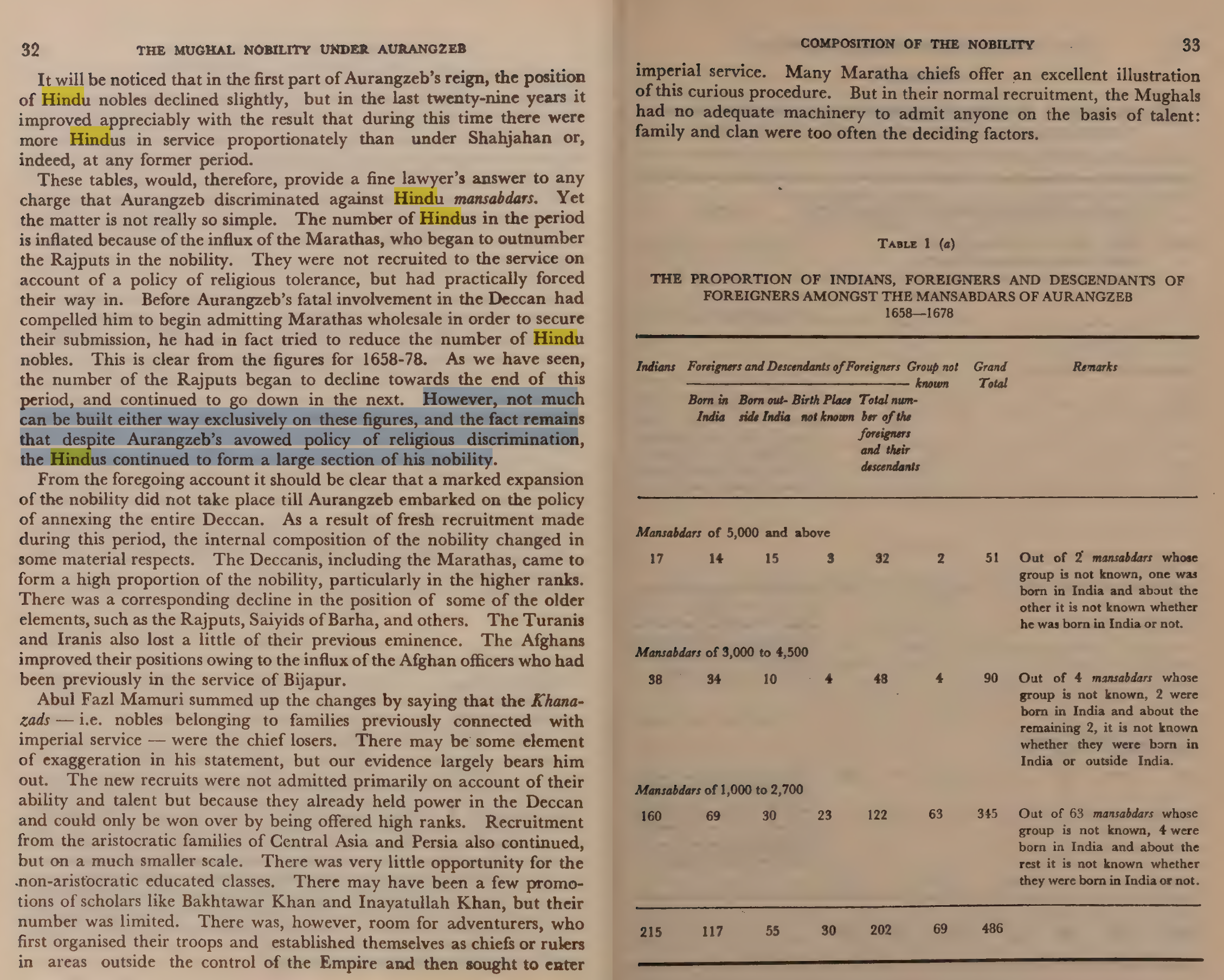 Hindu noble participation rose post-1679 jizya 