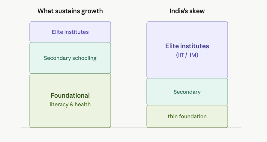 Sustaining Growth