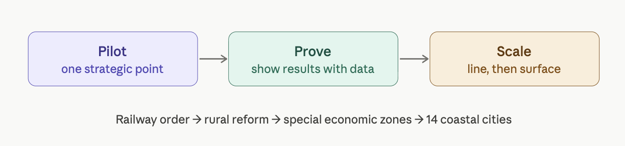Reform