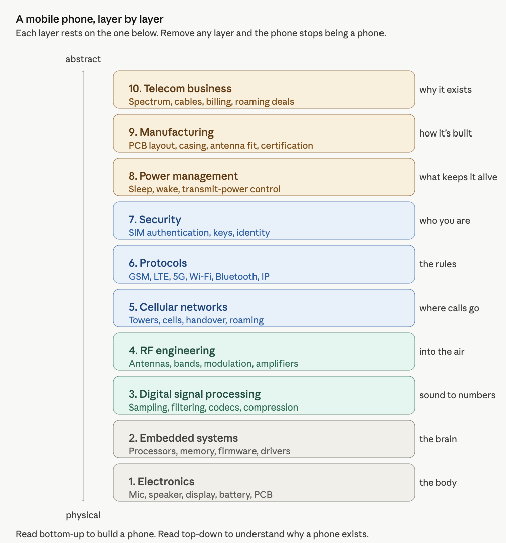 System View