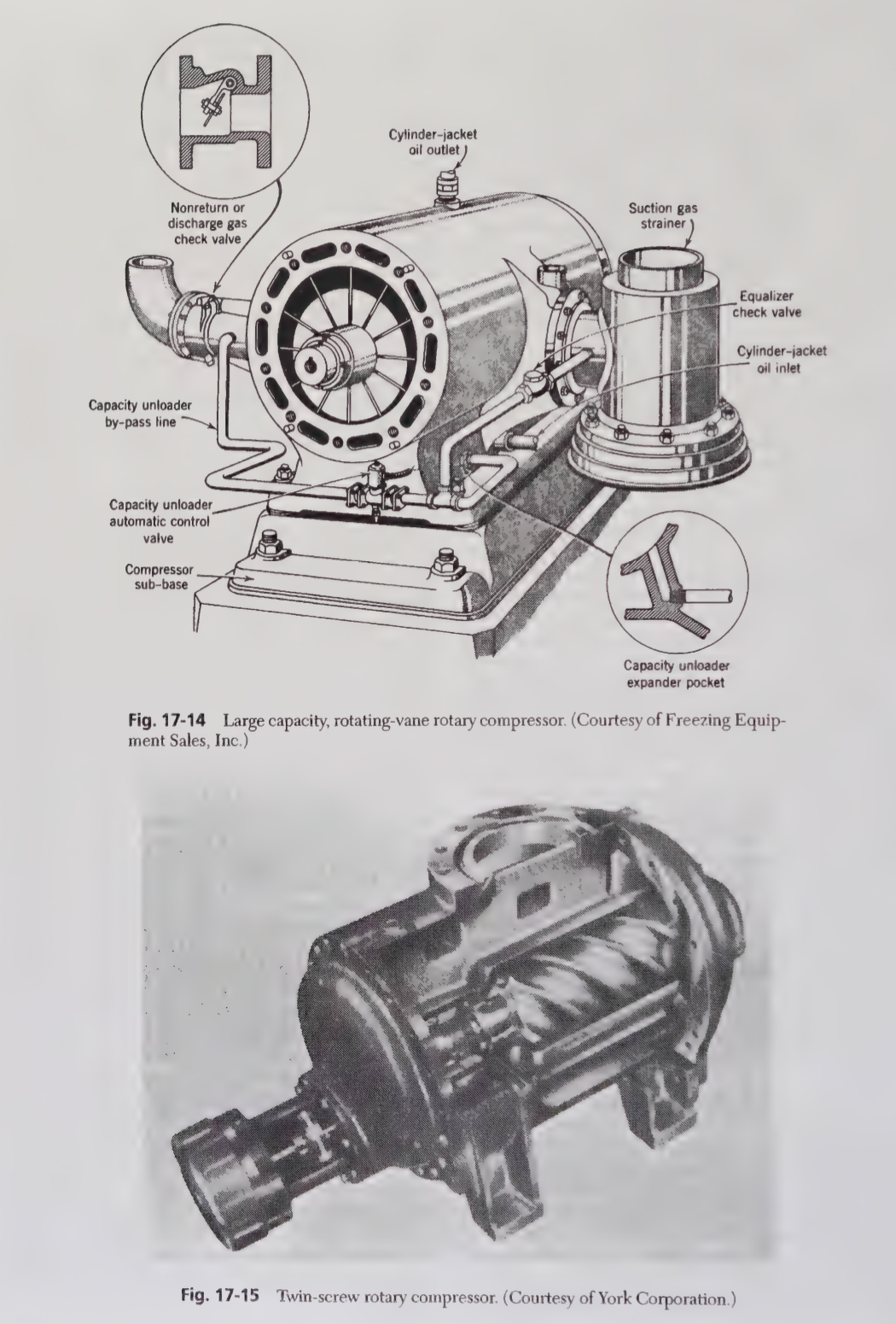 Rotary design compressor from Principles of Refrigeration.