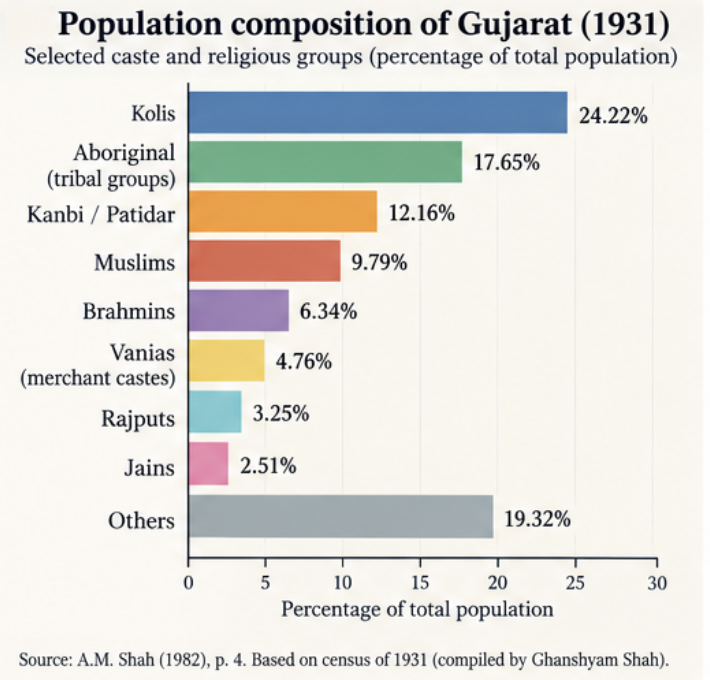 caste composition.