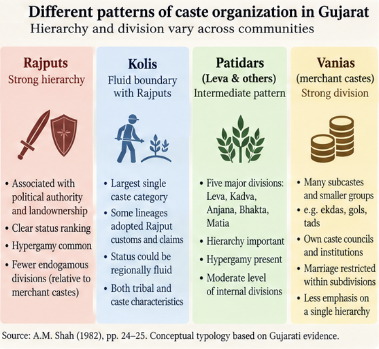 caste gujarat.