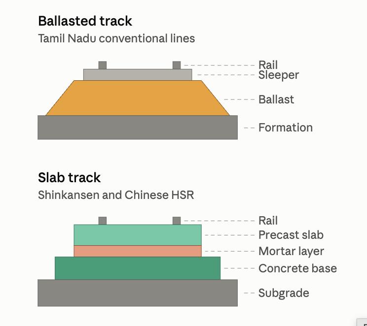 Tracks